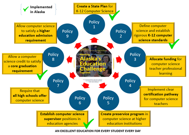 Alaska-Computer-Science-Plan-diagram